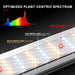 Spider Farmer SE5000 480W LED Grow Light – Smart App Control for 4x4 Grow Tents LED grow light with labeled spectrum for plant growth, showing deep red, cool white, and warm white lights.