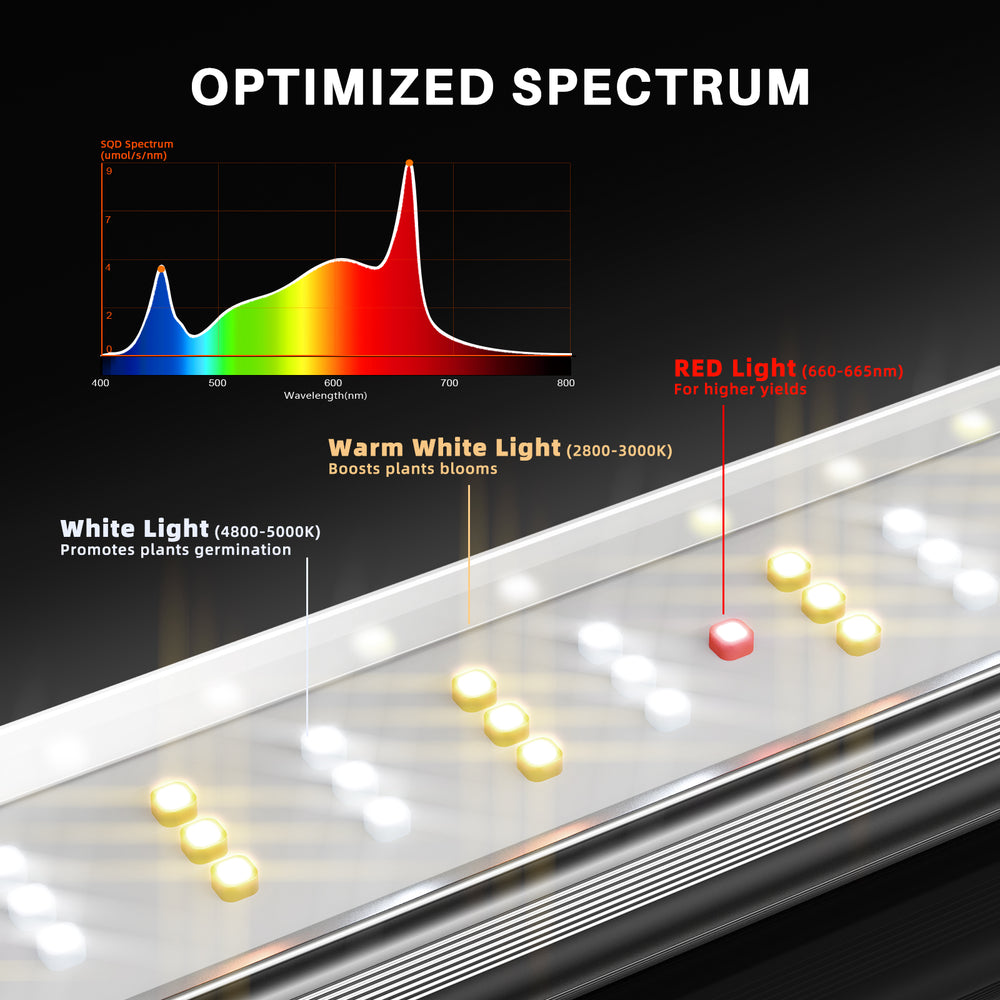Spider Farmer SE4500 320W LED Grow Light – Smart High-Efficiency Lighting for 2×4 and 3×5 Grow Spaces LED light strip with labeled spectrum showing red and white light, and a graph on a black background.