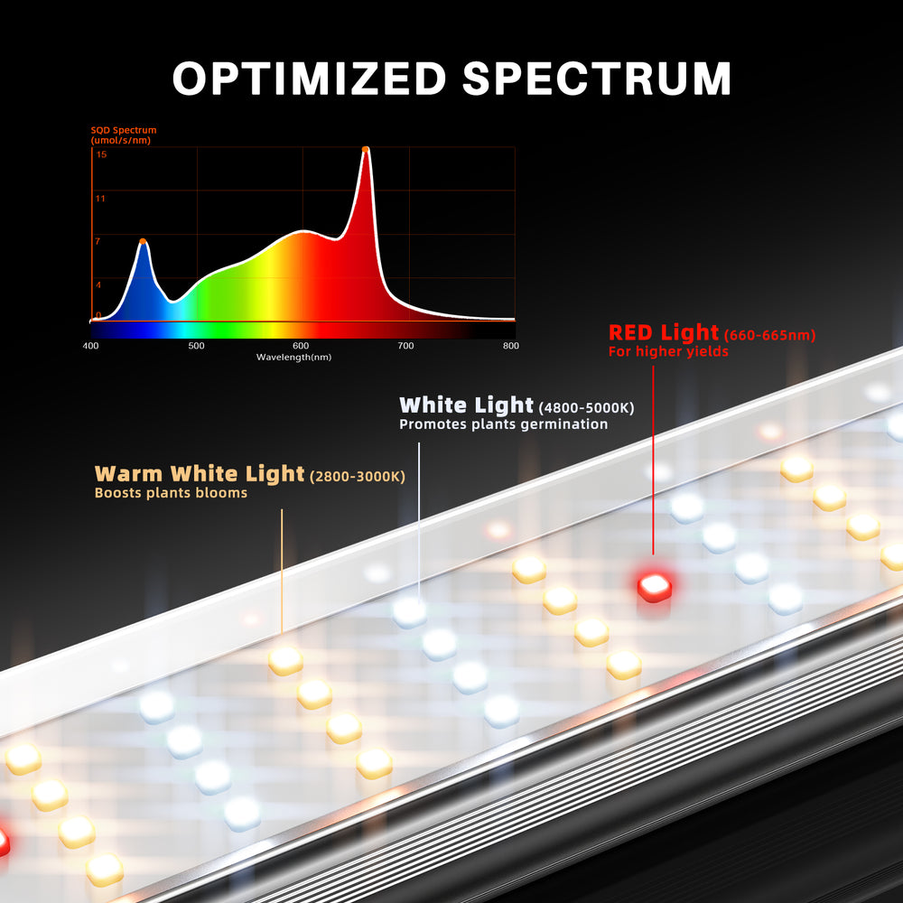 Spider Farmer SE7000 730W LED Grow Light – Smart App Control for 4x4 and 5x5 Grow Tents LED grow light with labeled spectrum and color temperatures on a black background