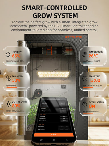 Spider Farmer 4x4x6.5 Grow Tent Kit – SF4000 EVO LED, Speed Controller & 6 Ventilation System features 