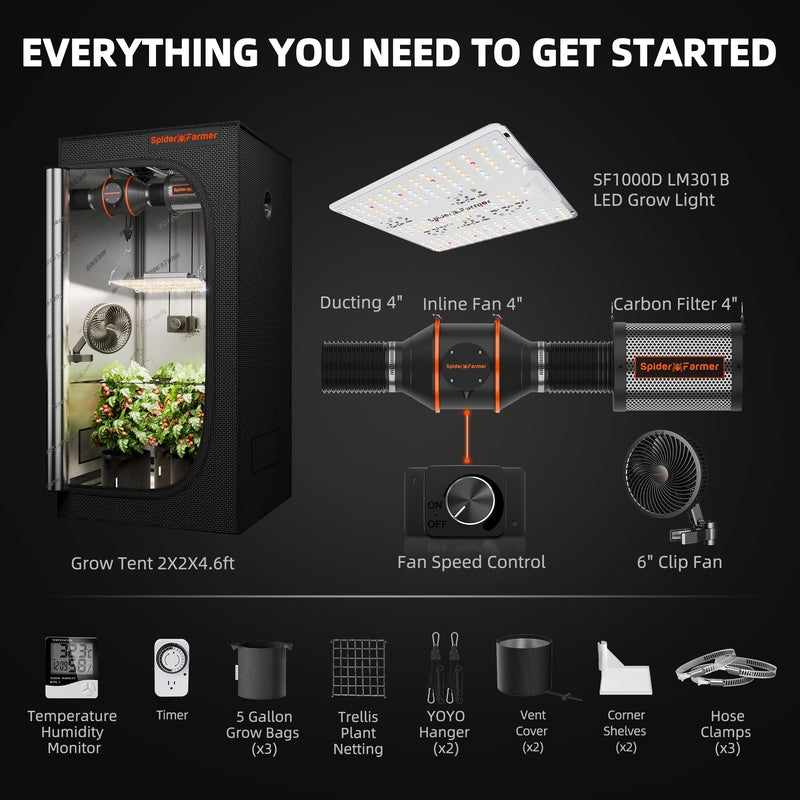 Spider Farmer 2'x2'x4.6' Complete Grow Tent Kit – SF1000D LED with text and images of a setup including LED grow light, fan, and other equipment on a black background.