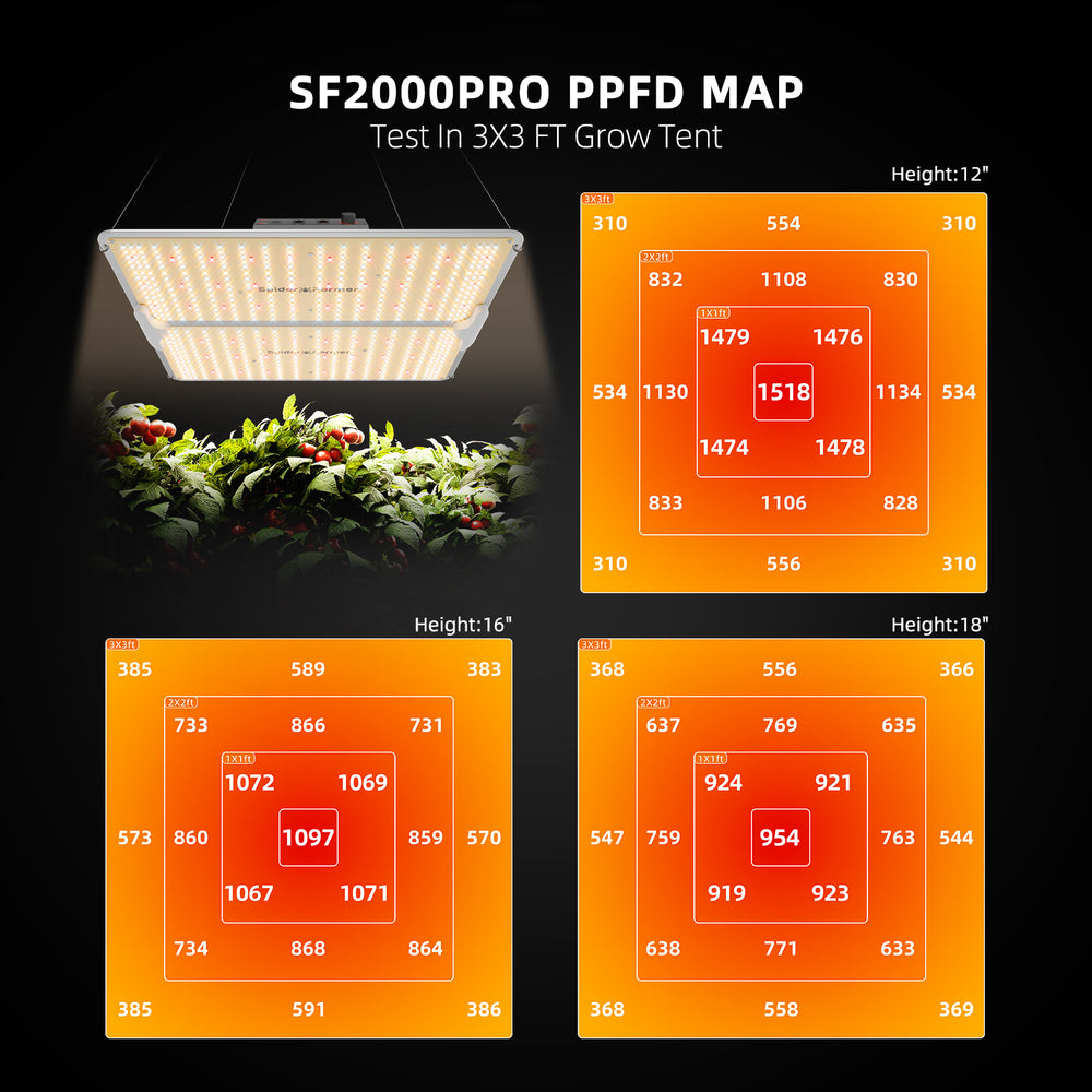 Spider Farmer SF2000 Pro 200W LED Grow Light – Uniform Full-Spectrum Coverage for 3×3 Grow Tents SF2000PRO PPDF map with LED light and plants in a grow tent