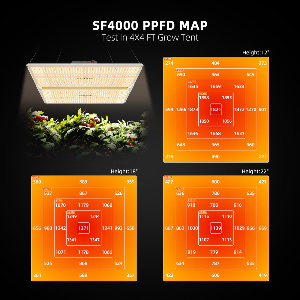 Spider Farmer SF4000 450W LED Grow Light – Powerful Full-Spectrum Coverage for 4×4 and 5×5 Grows