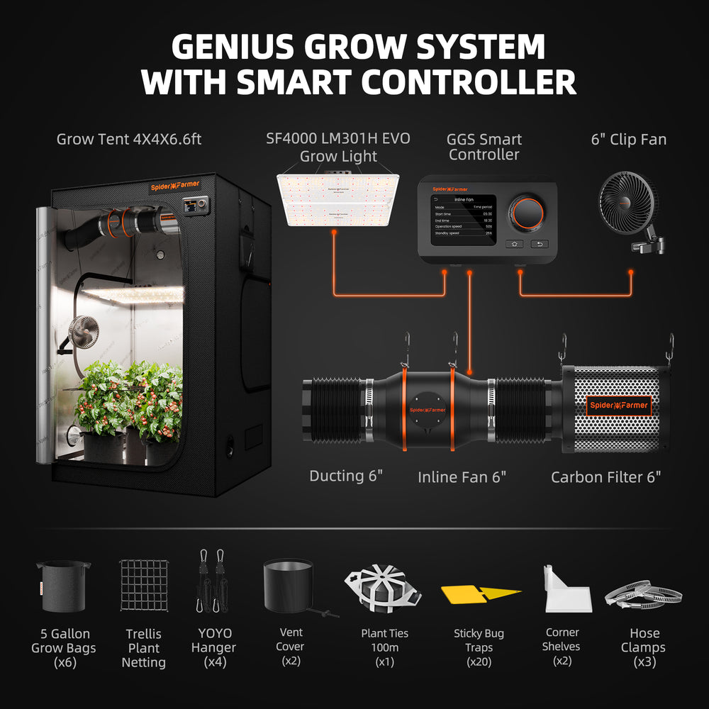 Spider Farmer 4x4x6.5 Grow Tent Kit – SF4000 EVO LED, Humidity and APP GGS Controller  grow system with smart controller and related equipment on a black background