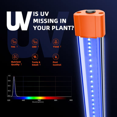 Spider Farmer UV60 & IR30 LED Grow Light Bars Set UV light bulb with text and graphics on a dark background