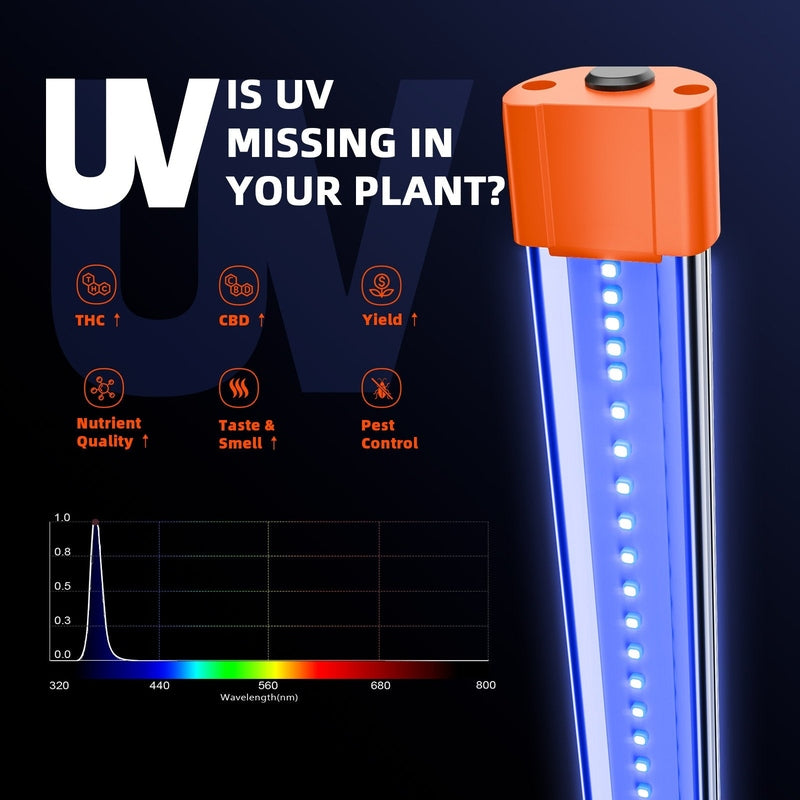 Spider Farmer UV60 & IR30 LED Grow Light Bars Set UV light bulb with text and graphics on a dark background
