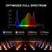 Spider Farmer SF1000 301H EVO Grow Tent Kit with GGS Smart Controller  Optimized full spectrum light with wavelength graph and color temperature indicators on a dark background.