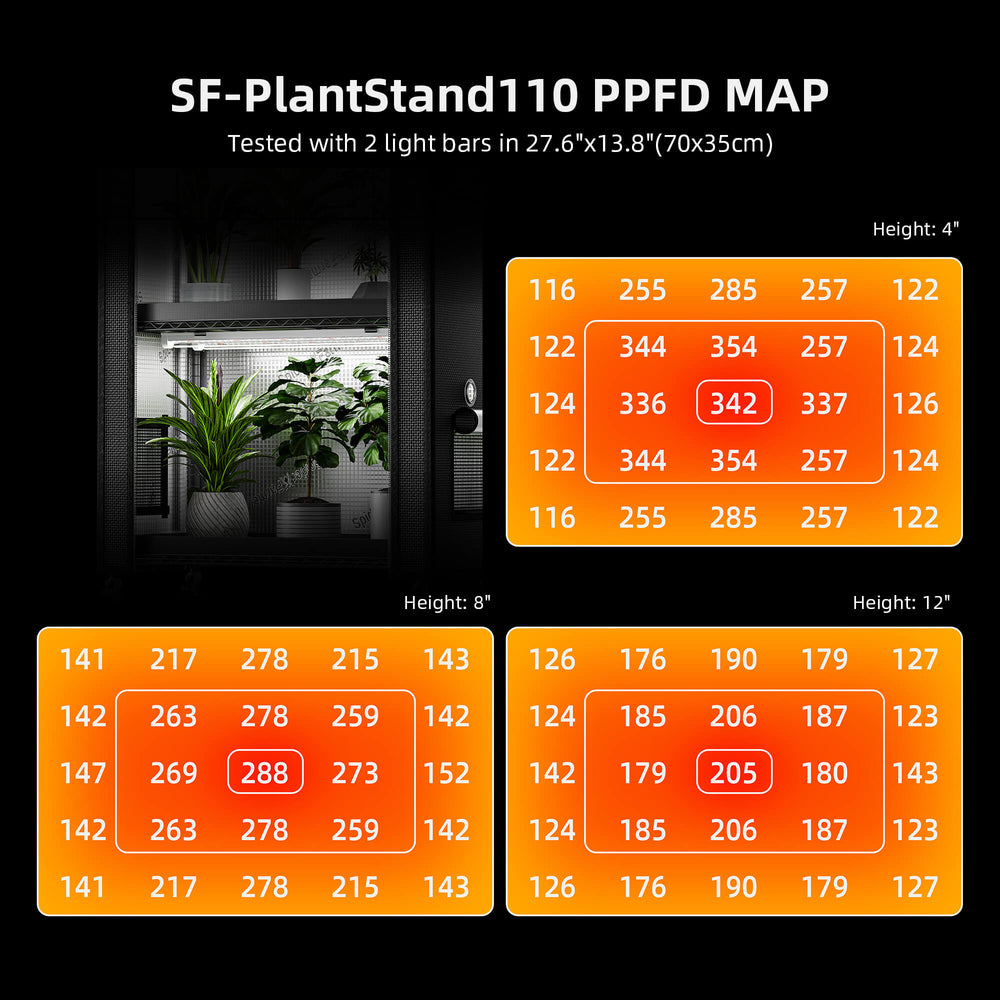 Spider Farmer 4-Tier Plant Stand with Grow Lights (108W) & 1680D Grow Tent sf plantstand ppfd map 