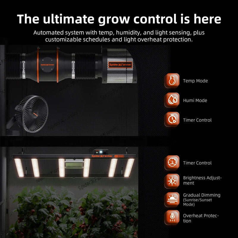 p Kits, App-Based Smart ConSpider Farmer Genius Grow System AC5 Power Stritrols for Grow Room and Tent