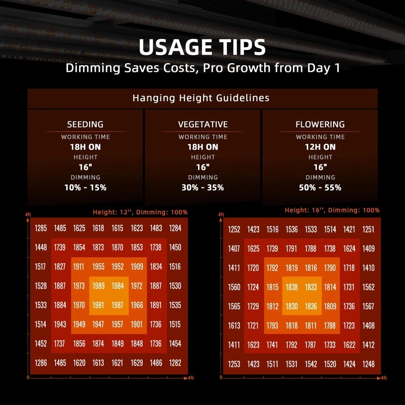 Spider Farmer 2X G1000W CP Complete Grow Tent Kit usage tips