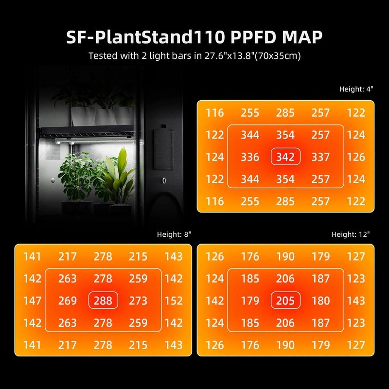 Spider Farmer 4 Tier Plant Stand With Grow Lights 108W , Plant Shelf W/ Tent for Indoor Plant / Greenhouse ppfd map 