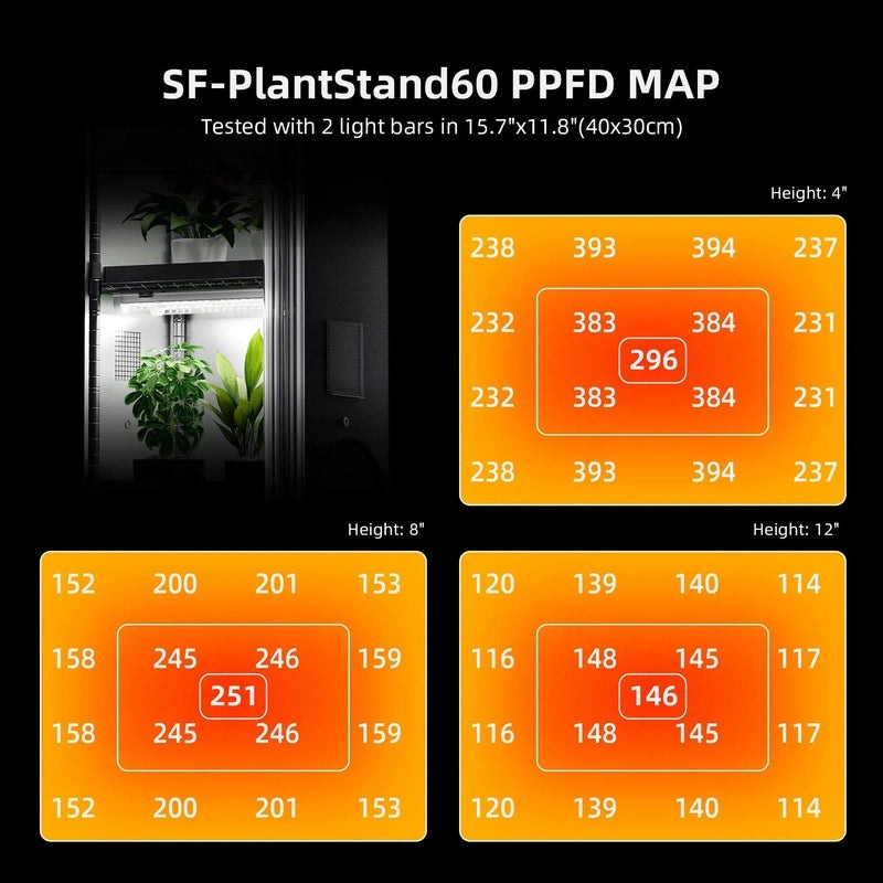 Spider Farmer 4 Tier Plant Stand With Grow Lights 54W , Plant Shelf W/ Tent for Indoor Plant / Greenhouse ppfd map 