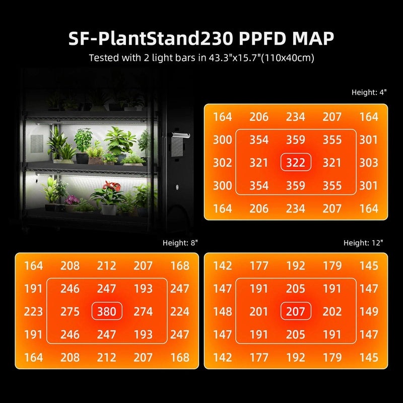 Spider Farmer 6 Tier Plant Stand With Grow Lights 220W , Plant Shelf W/ Tent for Indoor Plant / Greenhouse ppfd map 