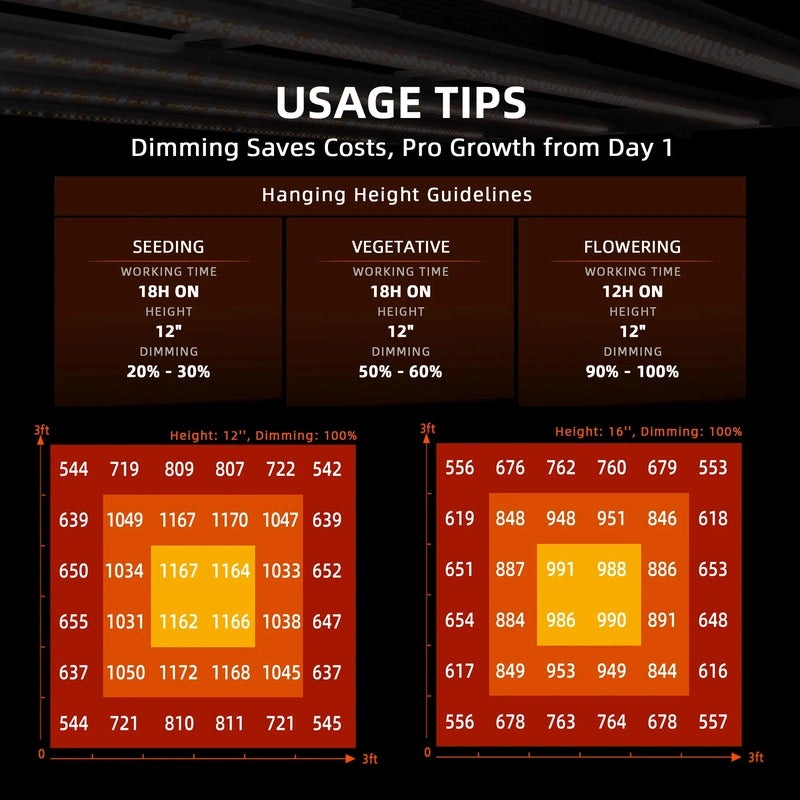 Spider Farmer G-3000 CP Complete Grow Tent Kit usage tips