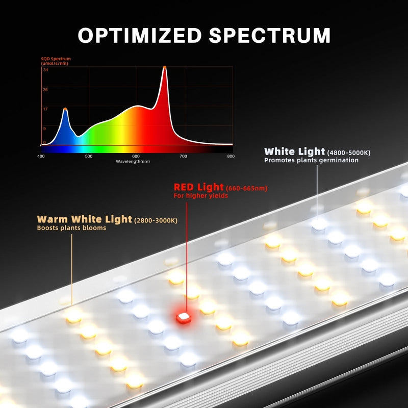 Spider Farmer SE-1200 LED Grow Light 1200W optimized spectrum