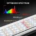 Spider Farmer SE-1500 LED Grow Light 150W optimized spectrum with map