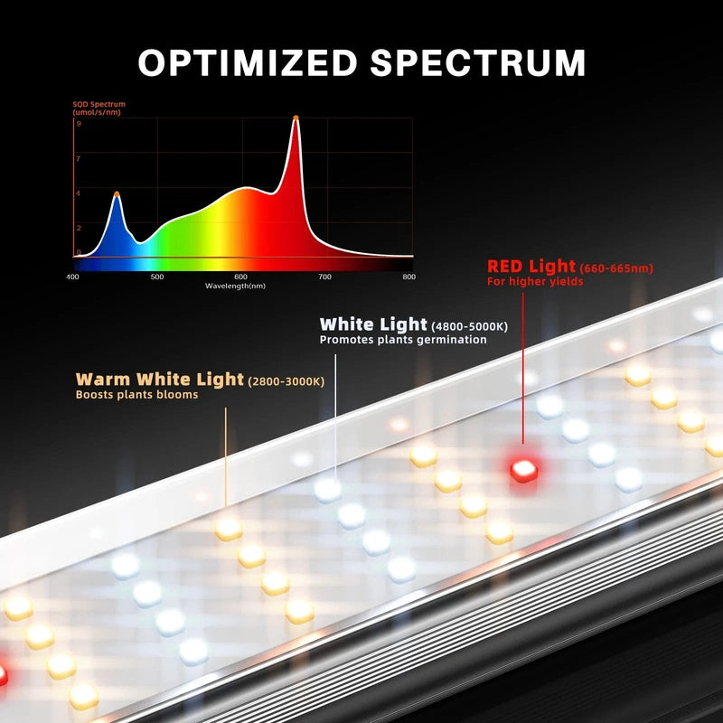 Spider Farmer SE-4500 LED Grow Light 320W optimized spectrum