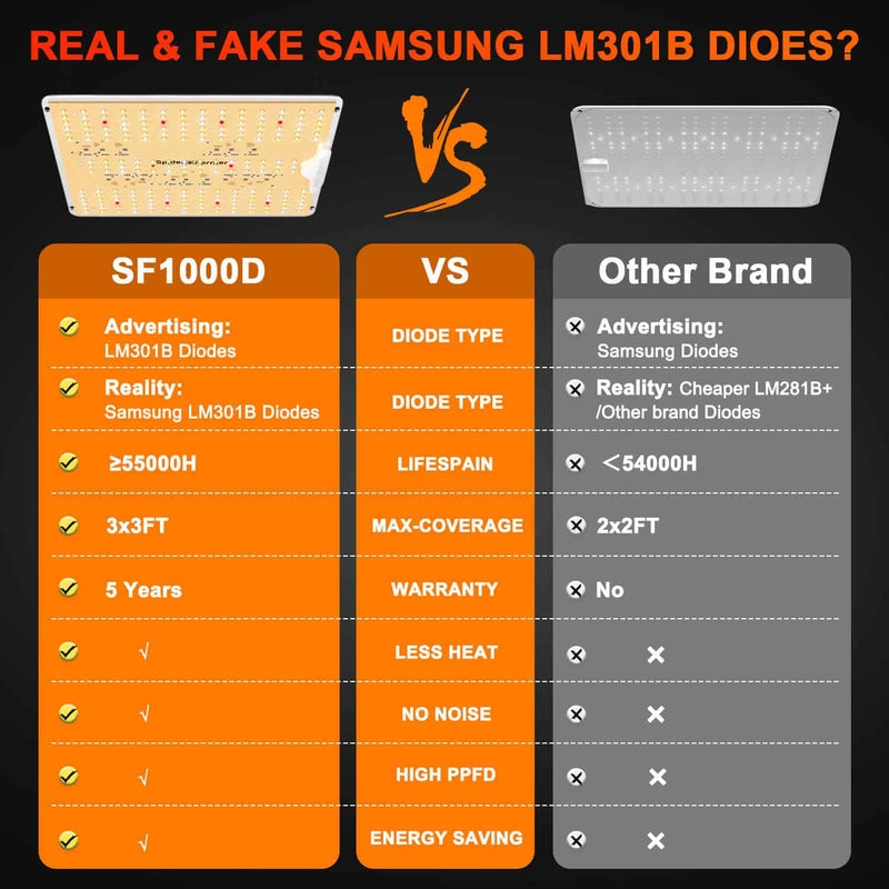 Spider Farmer SF-1000D LED Grow Light 100W comparison