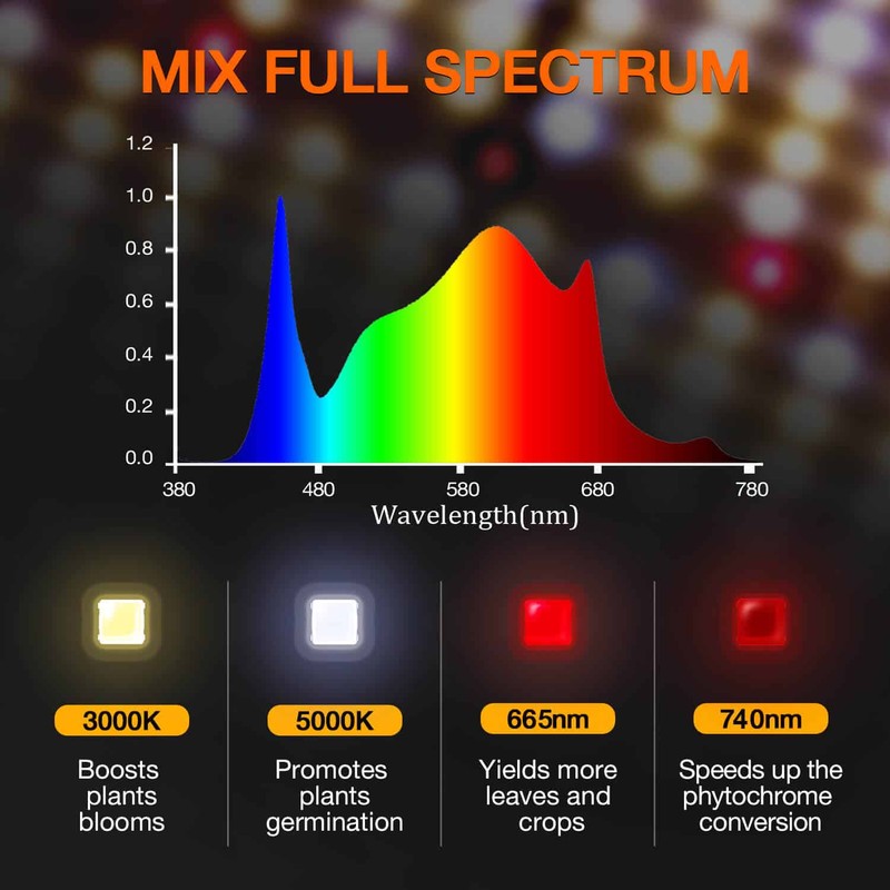 Spider Farmer SF-1000D LED Grow Light 100W full spectrum.