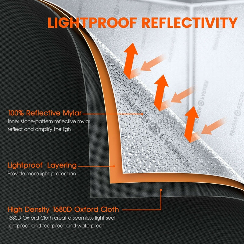 Spider Farmer SF-120cm x 60cm x 150cm Indoor Grow Tent 2x4 lightproof