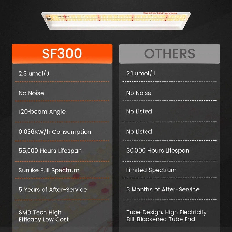 Spider Farmer SF-300 LED Grow Light 33W comparison