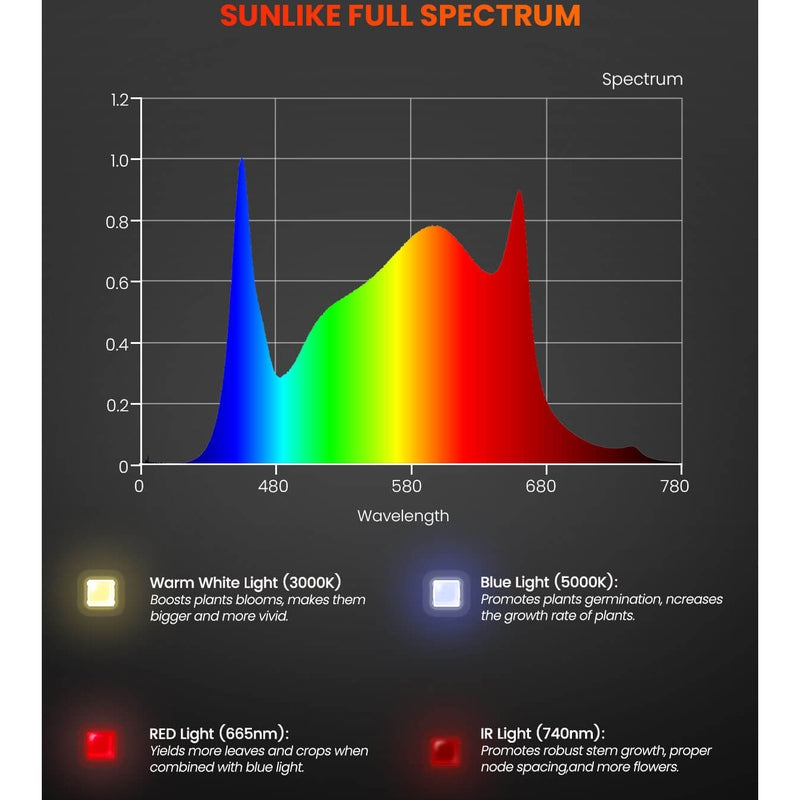 Spider Farmer SF-300 LED Grow Light 33W full spectrum