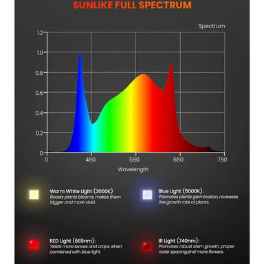 Spider Farmer SF-600 LED Grow Light 74W full spectrum.