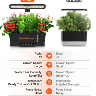 Spider Farmer SF-smartG12 Hydroponic Grow 36W comparison