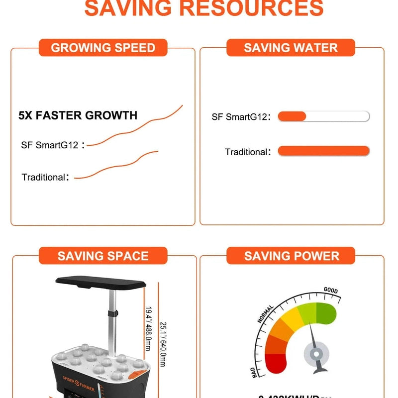 Spider Farmer SF-smartG12 Hydroponic Grow 36W example #2