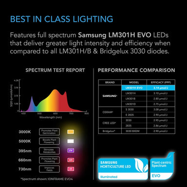 AC Infinity IONFRAME EVO8, Samsung LM301H EVO Commercial LED Grow Light, 730W, 5x5 ft best rated lightning 