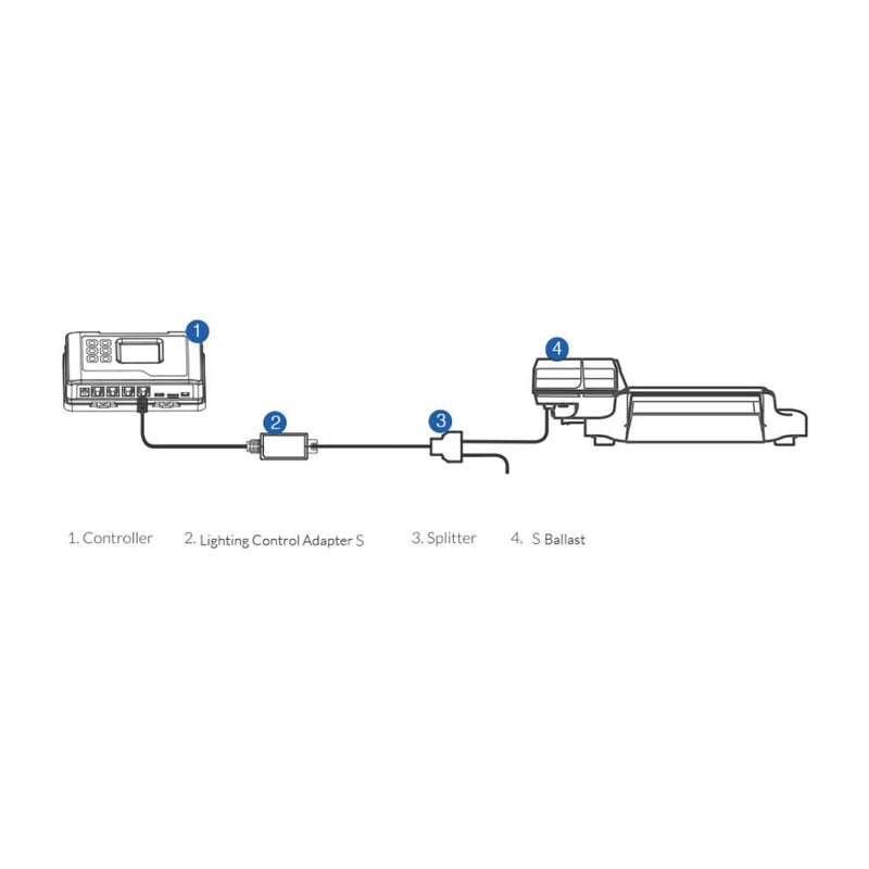 TrolMaster Lighting Control Adapter S for Sun System Ballast (LMA-13)