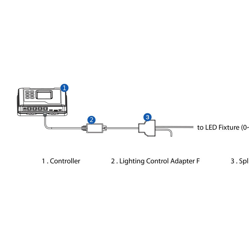 TrolMaster Lighting Control Adapter F for 0-10V protocol (LMA-14)