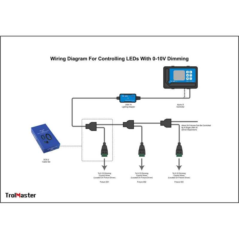 TrolMaster Lighting Control Adapter F for 0-10V protocol (LMA-14)