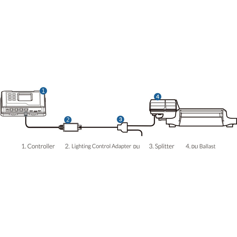TrolMaster Lighting Control Adapter DLI for Hydro-X Control System (LMA-15)
