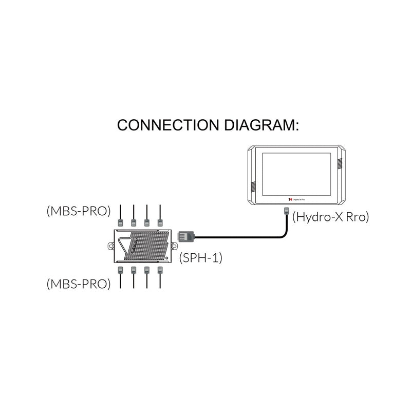 Temp/Humid/CO2/Light 4-in-1 Sensor for Hydro-X Pro & Plus (MBS-PRO)