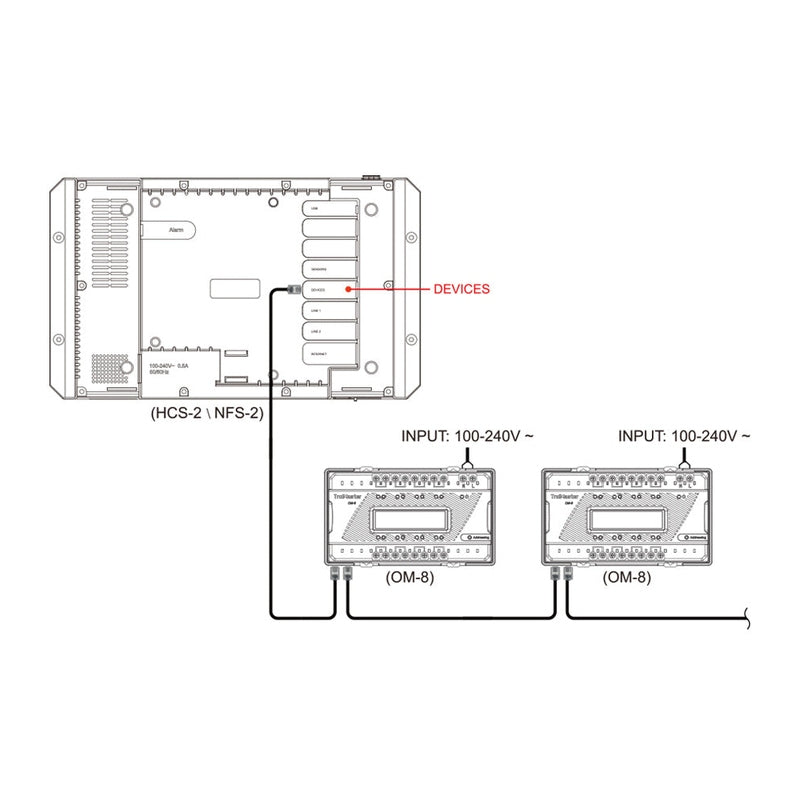 TrolMaster Dry Contact Board for Hydro-X Pro and Aqua-X Pro (OM-8)