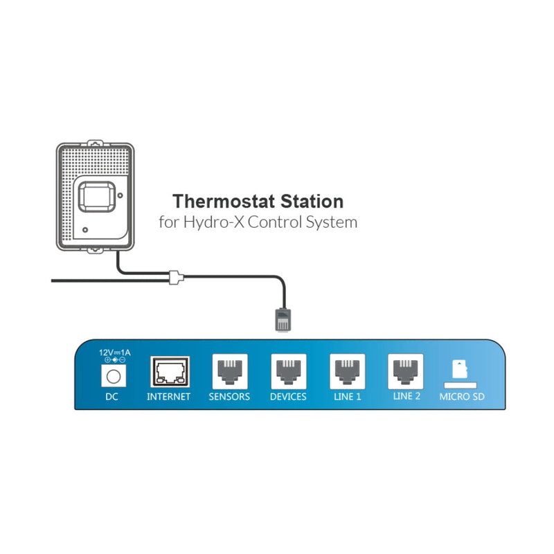 TrolMaster Hydro-X Thermostat Station (cool only conventional HVAC) (TS-1)
