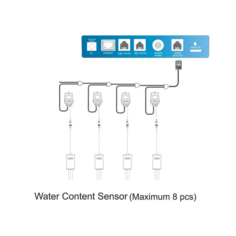 TrolMaster Water Content Sensor (WCS-1)