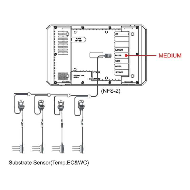 TrolMaster 3-in-1 Water Content Sensor (WCS-2)