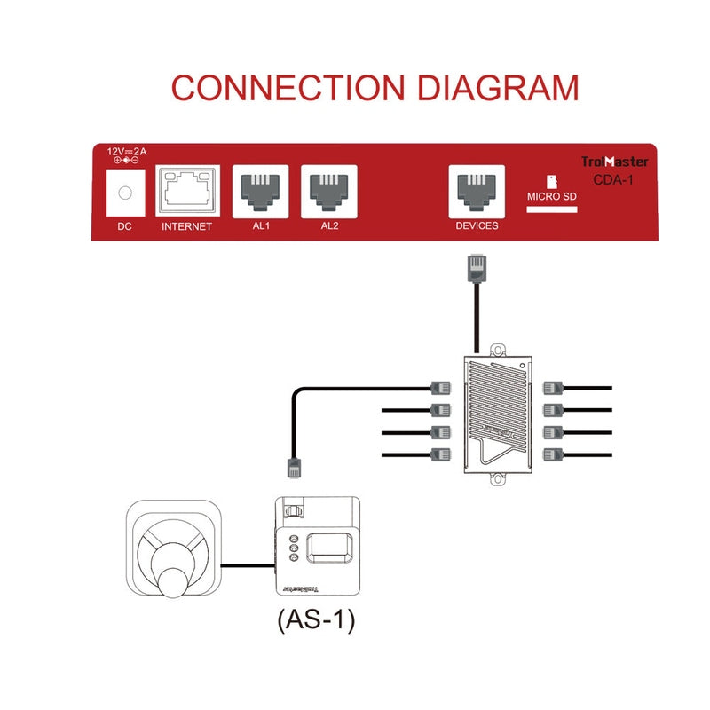TrolMaster CO2 Alarm Station (AS-1) connection Diagram