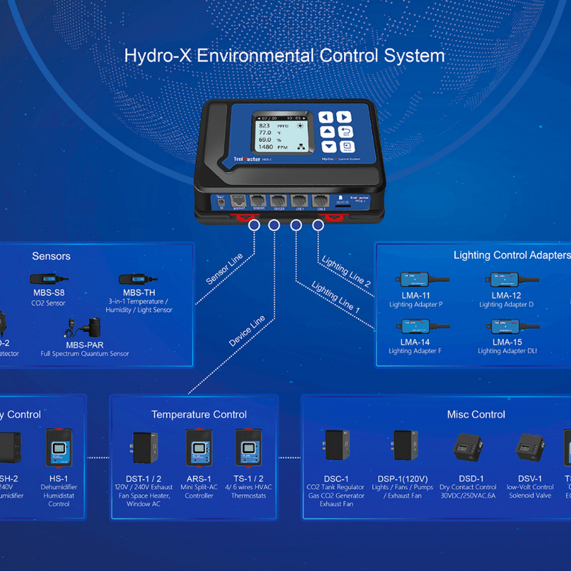 TrolMaster Hydro-X Environment Control System (HCS-1) connection setup 