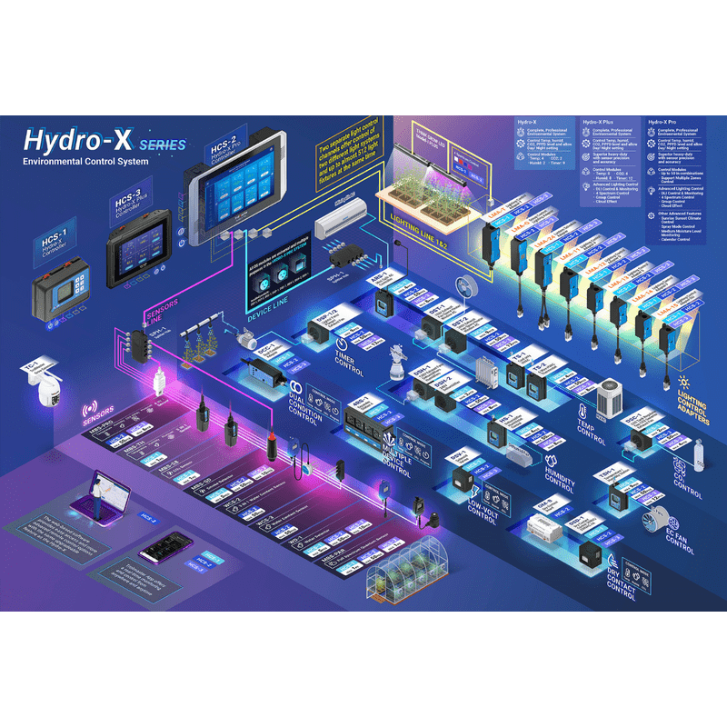 TrolMaster Hydro-X series connection Map 