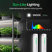 Vivosun Smart 2-In-1 Grow Tent Kit GIY-SGS-54 4x5, 4-Plant Complete System kit lighting showing spectrum 