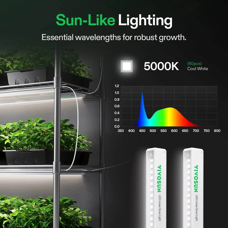 Vivosun Smart 2-In-1 Grow Tent Kit GIY-SGS-54 4x5, 4-Plant Complete System kit lighting showing spectrum 