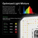 Vivosun Smart Grow Tent Kit GIY-SGS-27 2.7x2.7, 2-Plant Complete System optimized light spectrum showing light spectrum 