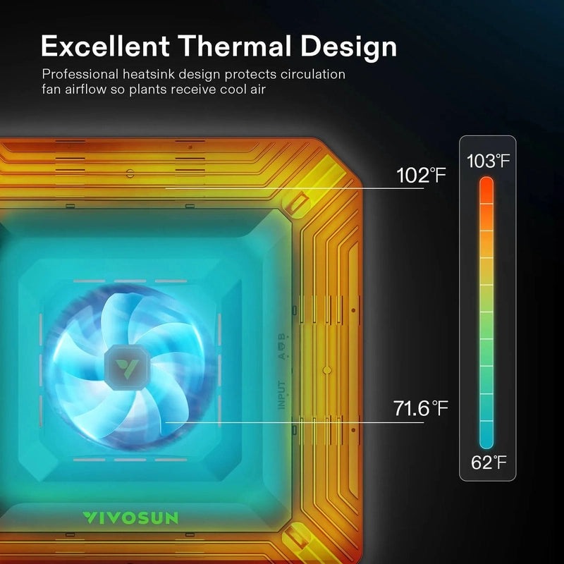 Vivosun Smart Grow Tent Kit GIY-SGS-27 Pro 2.7x2.7, 2-Plant Complete System excellent thermal design showing heat levels 