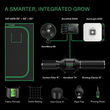 Vivosun Smart Grow Tent Kit GIY-SGS-27 Pro 2.7x2.7, 2-Plant Complete System kit includes showing what is in the kit 