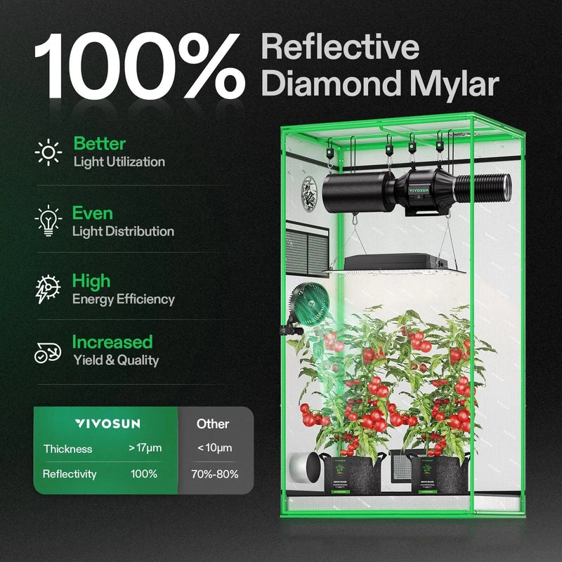 Vivosun Smart Grow Tent Kit GIY-SGS-32 2x3, 2-Plant Complete System 100% reflective mylar showing the features of Mylar 