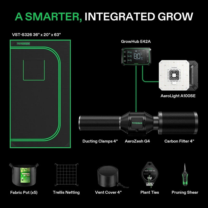 Vivosun Smart Grow Tent Kit GIY-SGS-32 2x3, 2-Plant Complete System kit includes showing all that is in the kit 