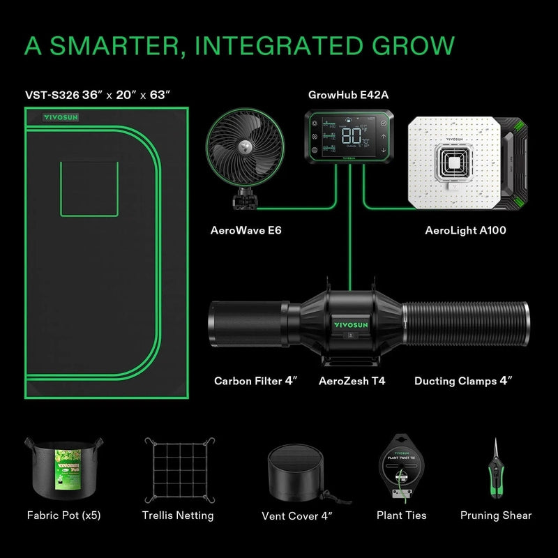 Vivosun Smart Grow Tent Kit GIY-SGS-32 Pro 2x3, 2-Plant Complete System kit includes showing all that's included in the kit  